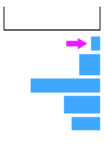 first-fit packing algorithm